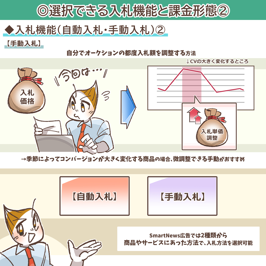 手動入札が適している状況を説明するイラスト