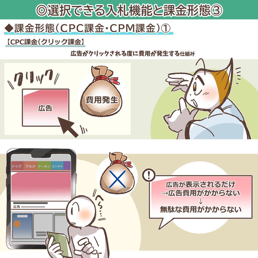 課金形態のCPC課金とCPM課金を比較するイラスト