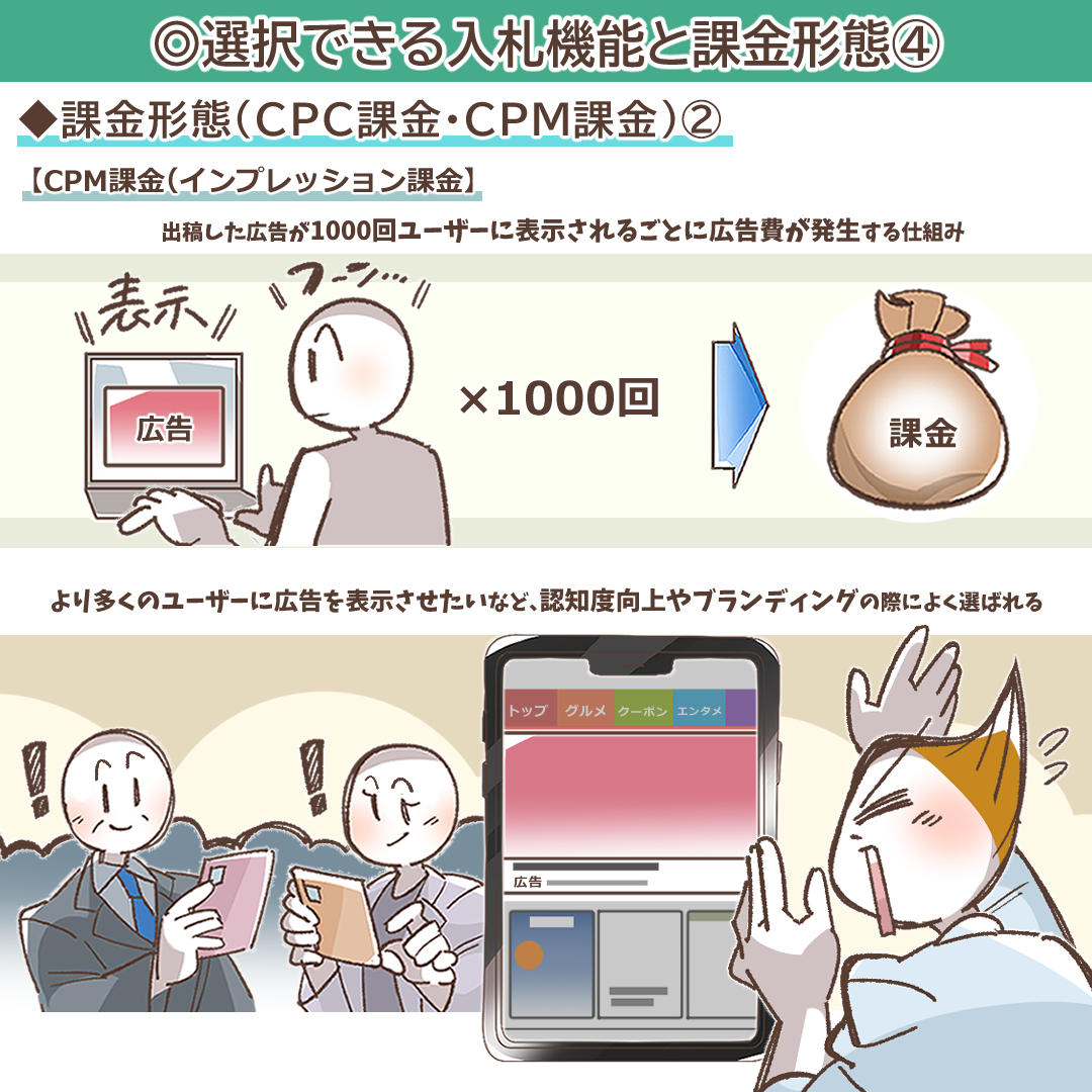 CPM課金が適している状況を説明するイラスト