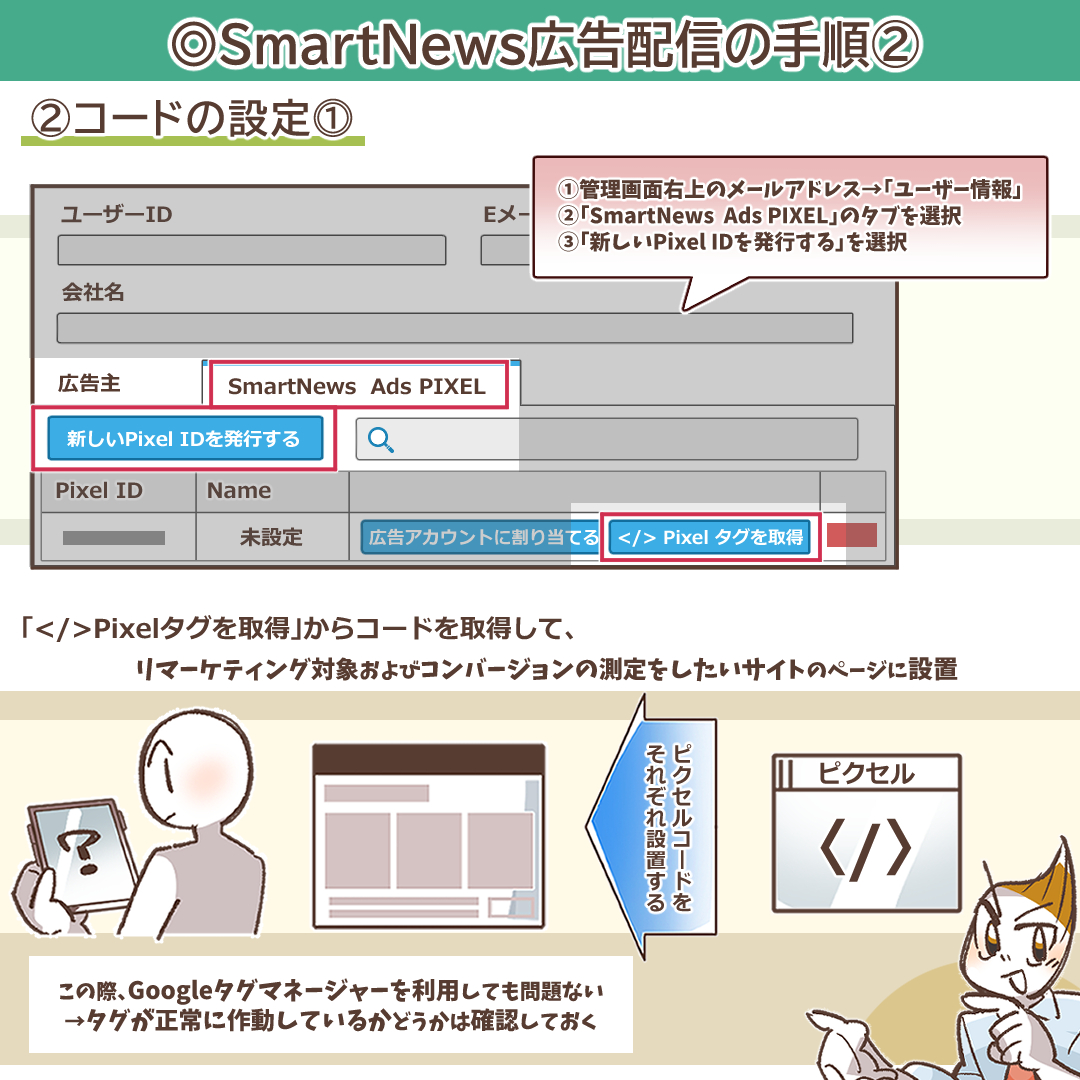 Pixelタグの設定プロセスを解説するイラスト
