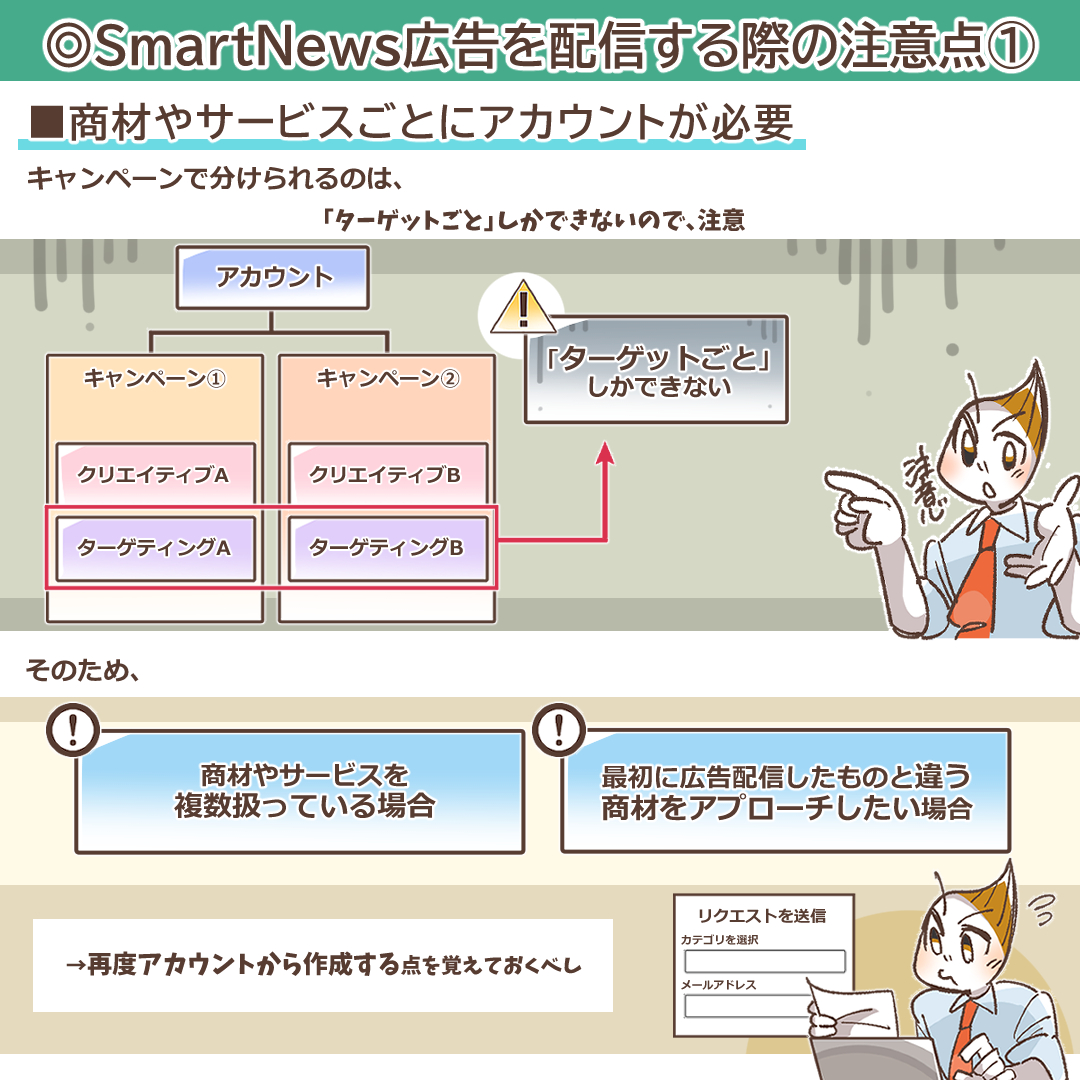 商材ごとにアカウントが必要であることを示すイラスト