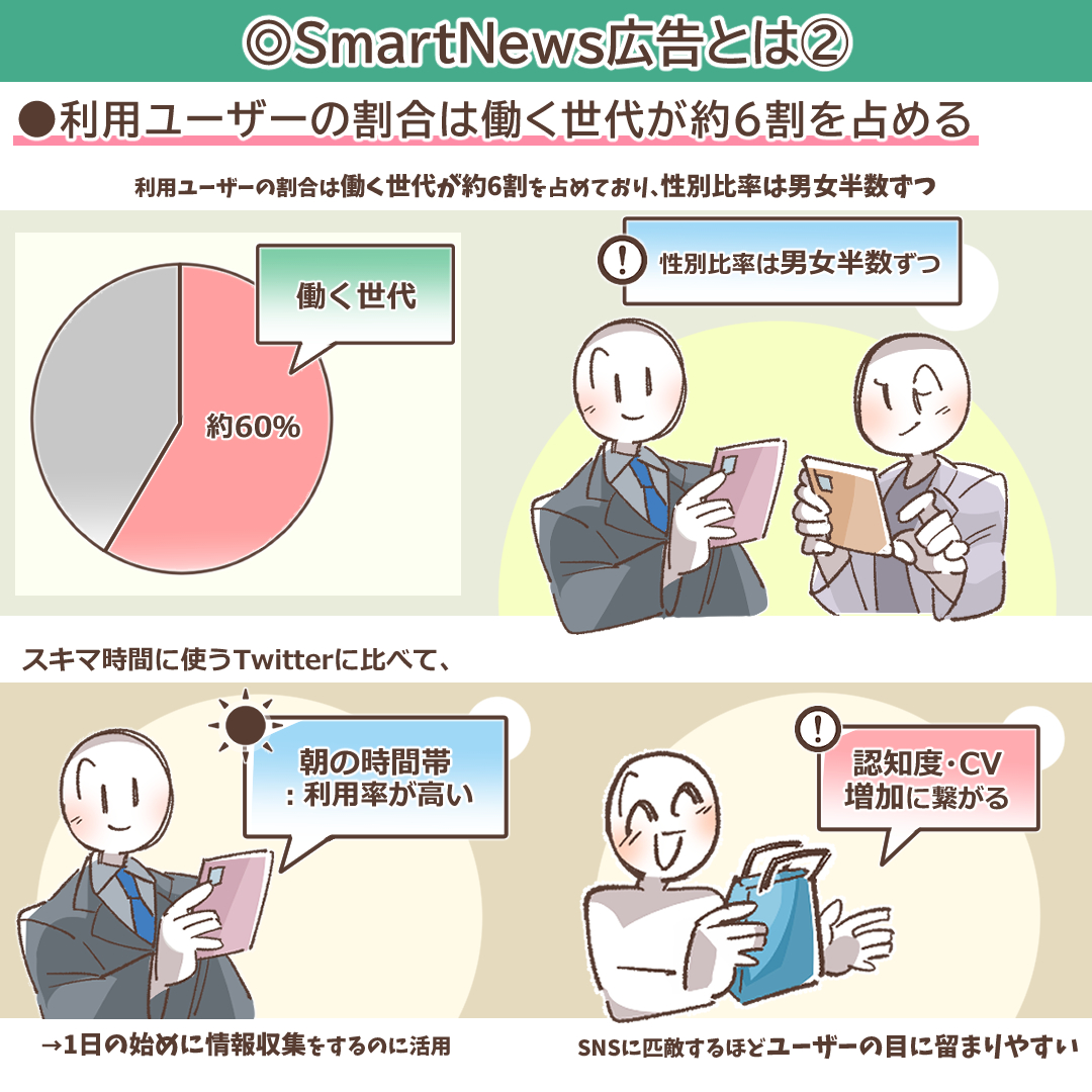 SmartNewsユーザーの属性データを示すイラスト