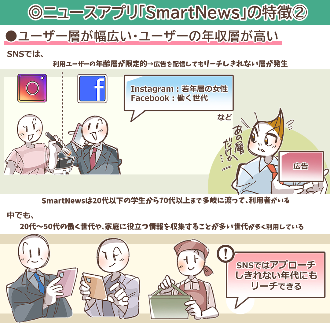 SmartNewsユーザーの年収データを示すイラスト