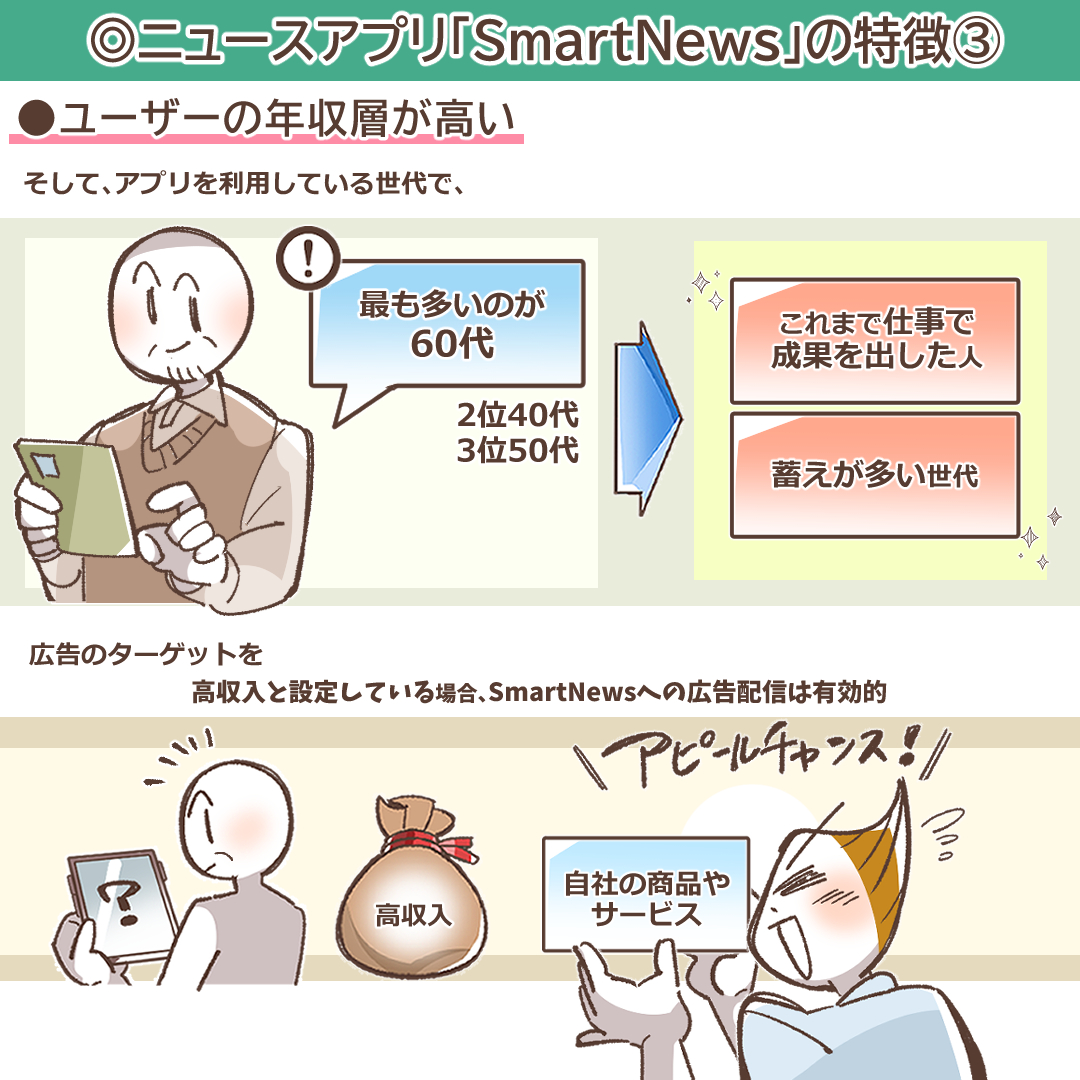 SmartNewsユーザーの年齢構成データを示すイラスト