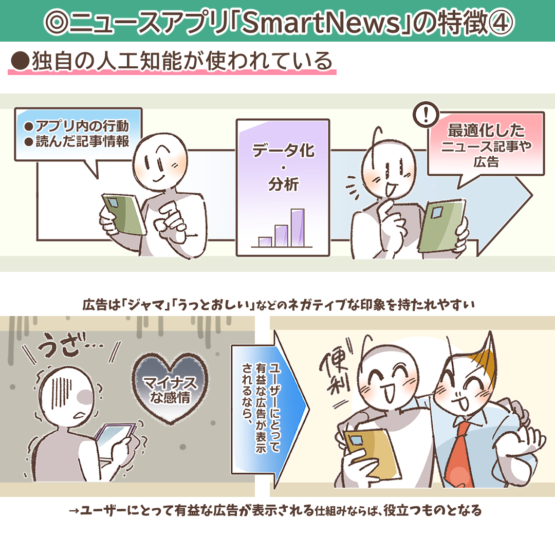 SmartNews広告のAI技術を解説するイラスト