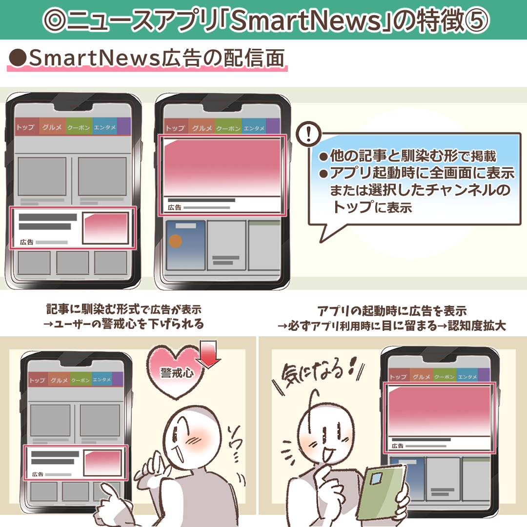 SmartNews広告の配信面の種類を示すイラスト