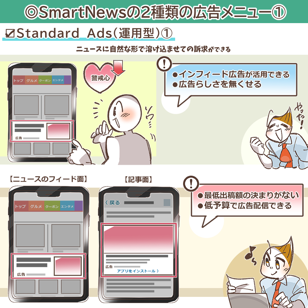 Standard Ads（運用型広告）の概要を示すイラスト