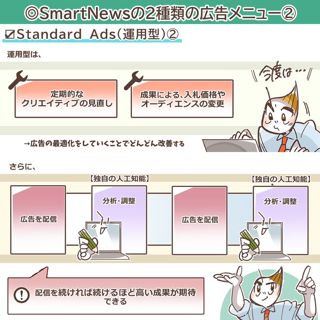 運用型広告の最適化サイクルを解説するイラスト