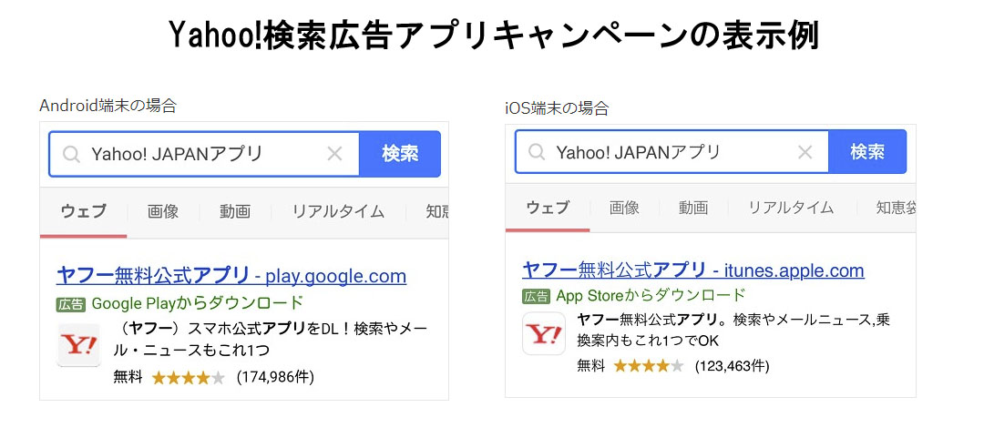 Yahoo!検索広告の表示例