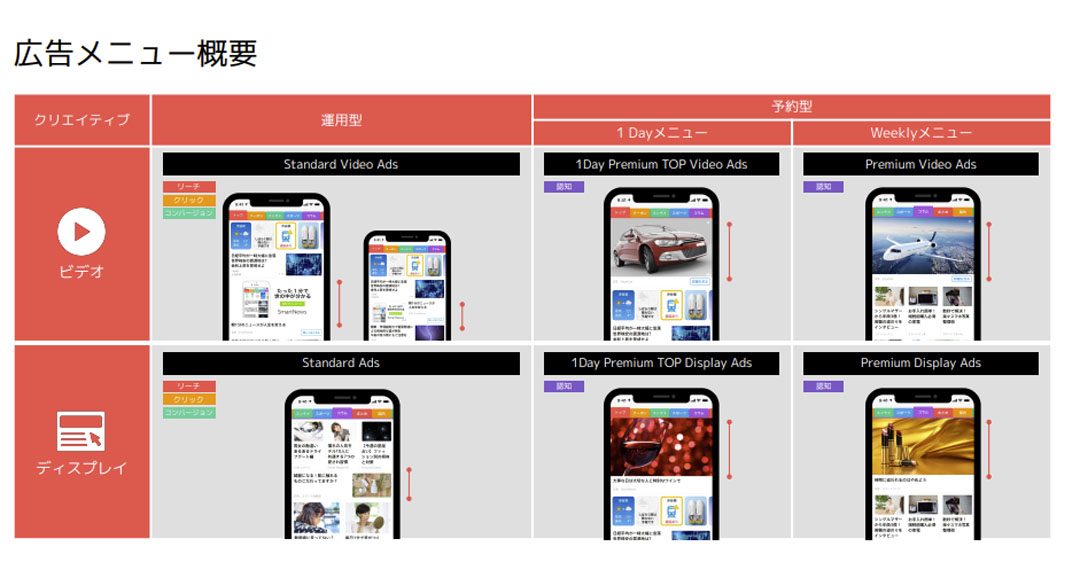 SmartNews Adsの広告表示例
