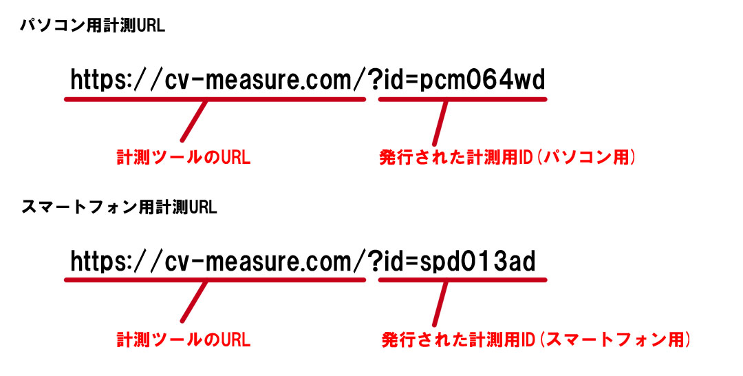 ダミーの計測ツールから発行されたデバイス別URLの例