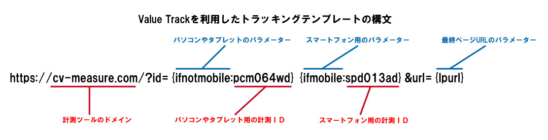 lpurlパラメータを使って最終的なトラッキングテンプレートを完成させる構文の例