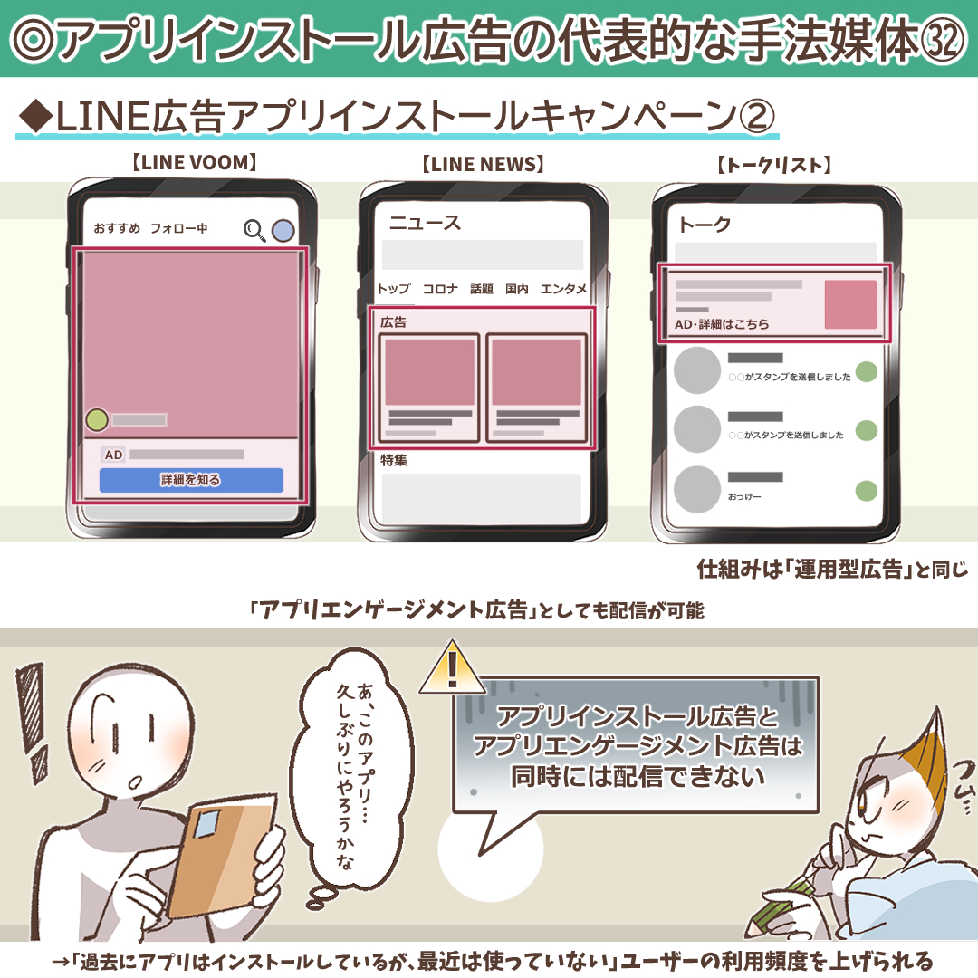 LINE広告の配信面詳細イラスト