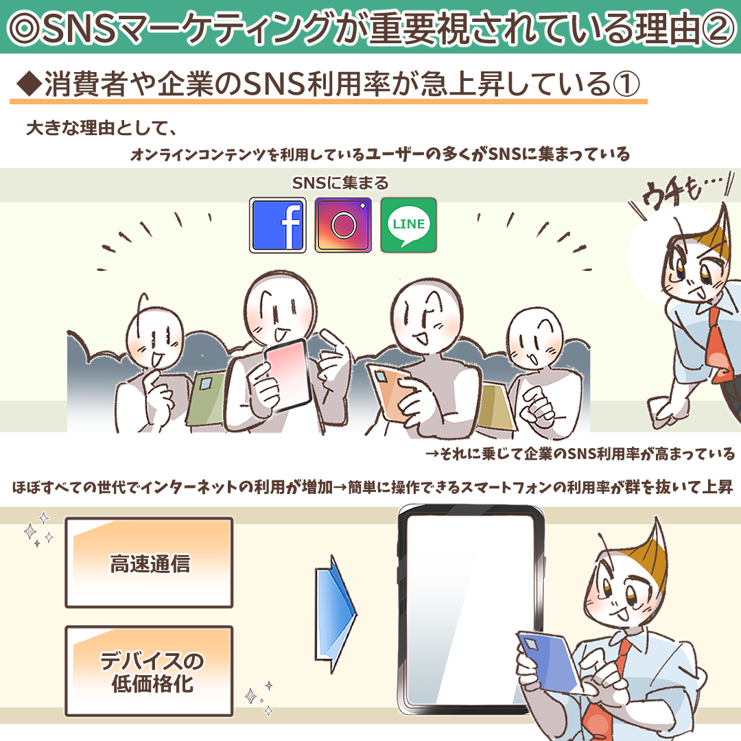 SNS（Facebook、Twitter、LINE）を活用した無料マーケティング