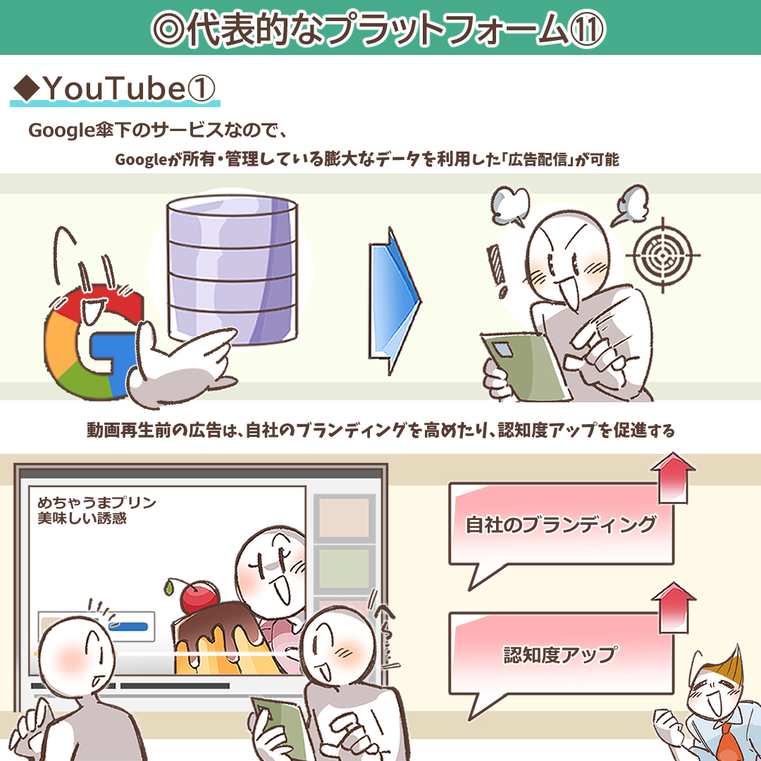 SNSマーケティングとは？基礎知識や仕事内容・成功事例から学ぶ「成功への道しるべ」を詳しく解説 | デジマラボ [Digima Labo] by  NpvaSphere(旧チャンキョメ)