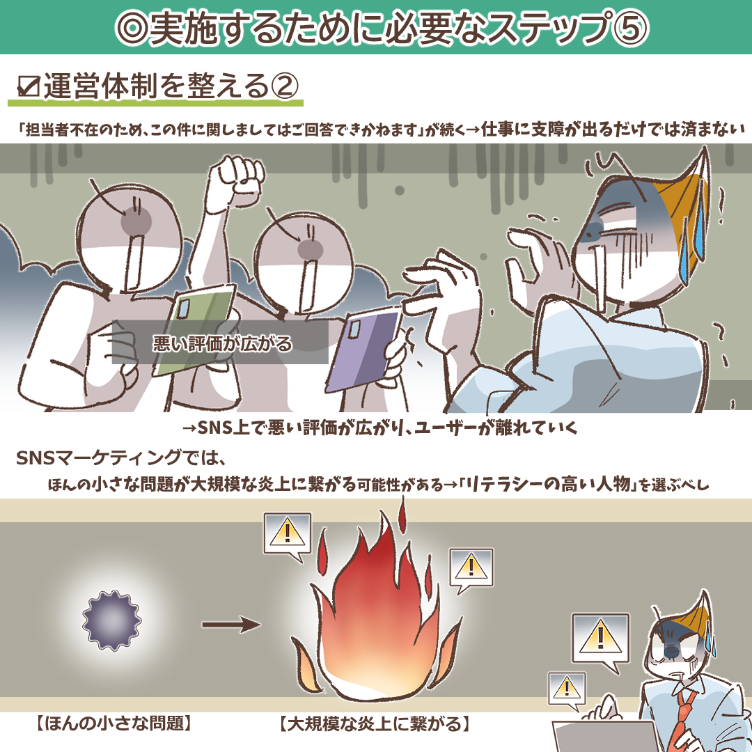 SNSマーケティングとは？基礎知識や仕事内容・成功事例から学ぶ「成功への道しるべ」を詳しく解説 | デジマラボ [Digima Labo] by  NpvaSphere(旧チャンキョメ)