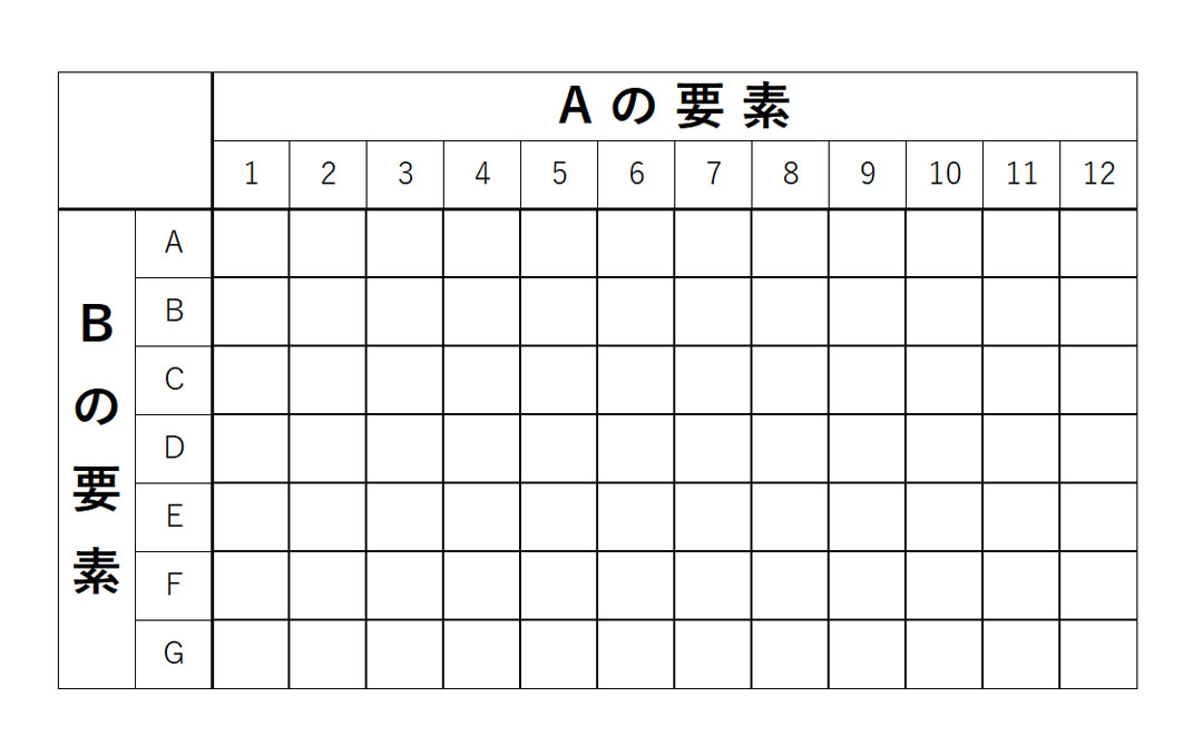 SWOT分析の4象限マトリックス図