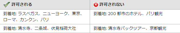「到着地」ヘッダーの禁止事項例
