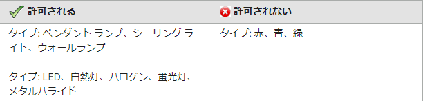 「タイプ」ヘッダーの禁止事項例
