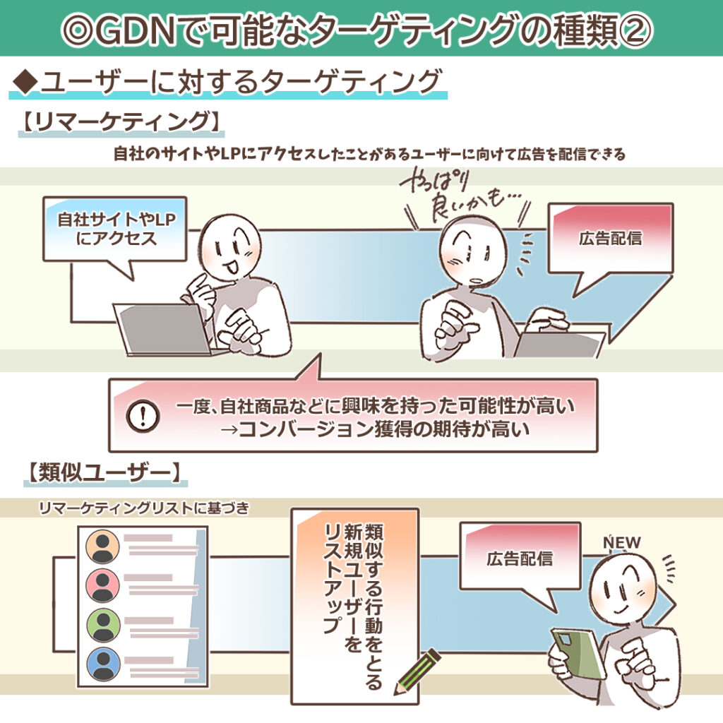 Googleディスプレイネットワーク(GDN)とは？獲得を最大化する活用法を徹底解説 | デジマラボ [Digima Labo] by  NpvaSphere(旧チャンキョメ)