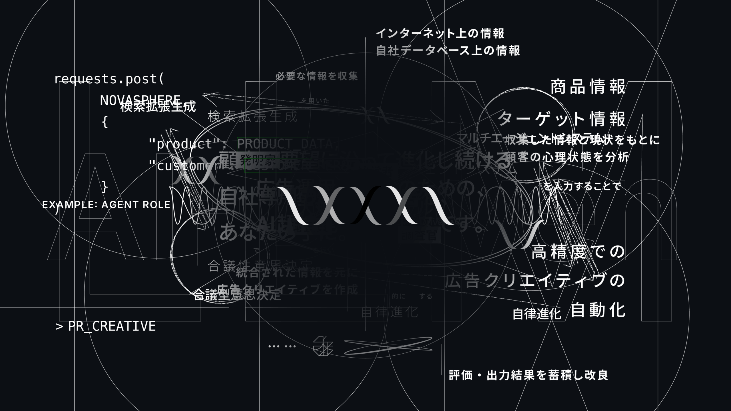 獲得広告の成果を200%引き上げる、実践的カスタマージャーニー完全攻略ガイド | デジマラボ [Digima Labo] by  NpvaSphere(旧チャンキョメ)