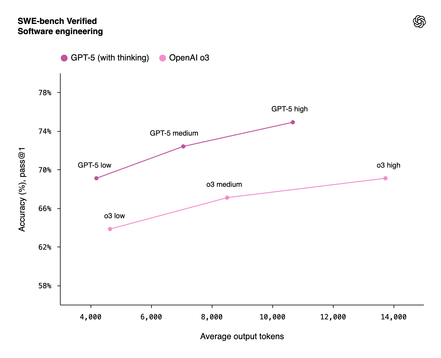 ChatGPT パーソナリティ設定画面詳細