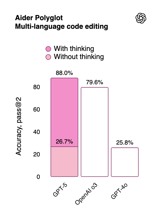 ChatGPT新機能 UIとパーソナリティ設定