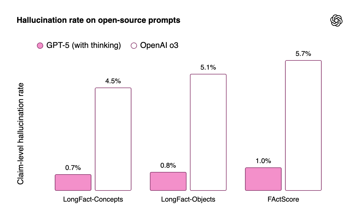 GPT-5によるゲームアプリ生成デモ