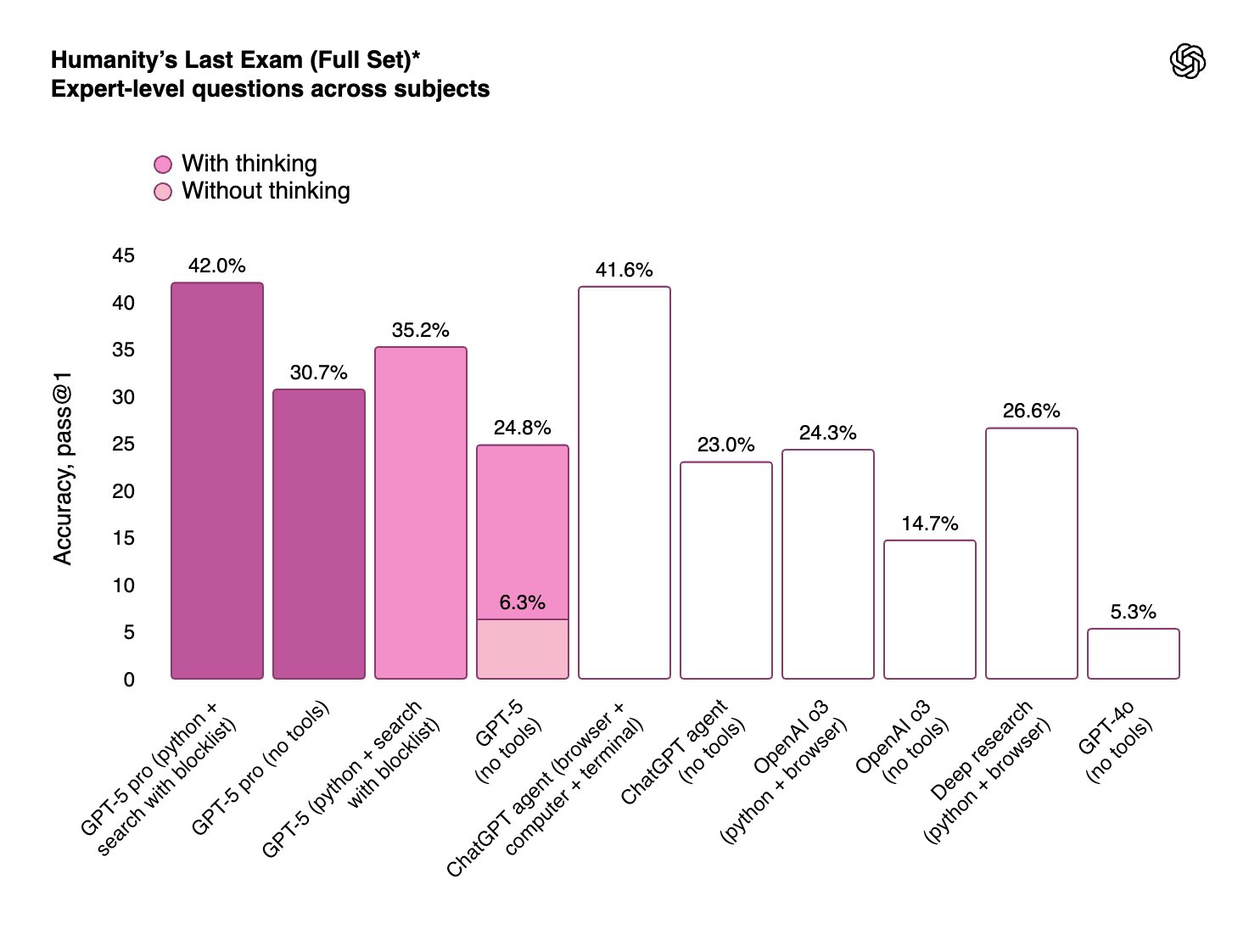 GPT-5によるダッシュボード作成ライブデモ