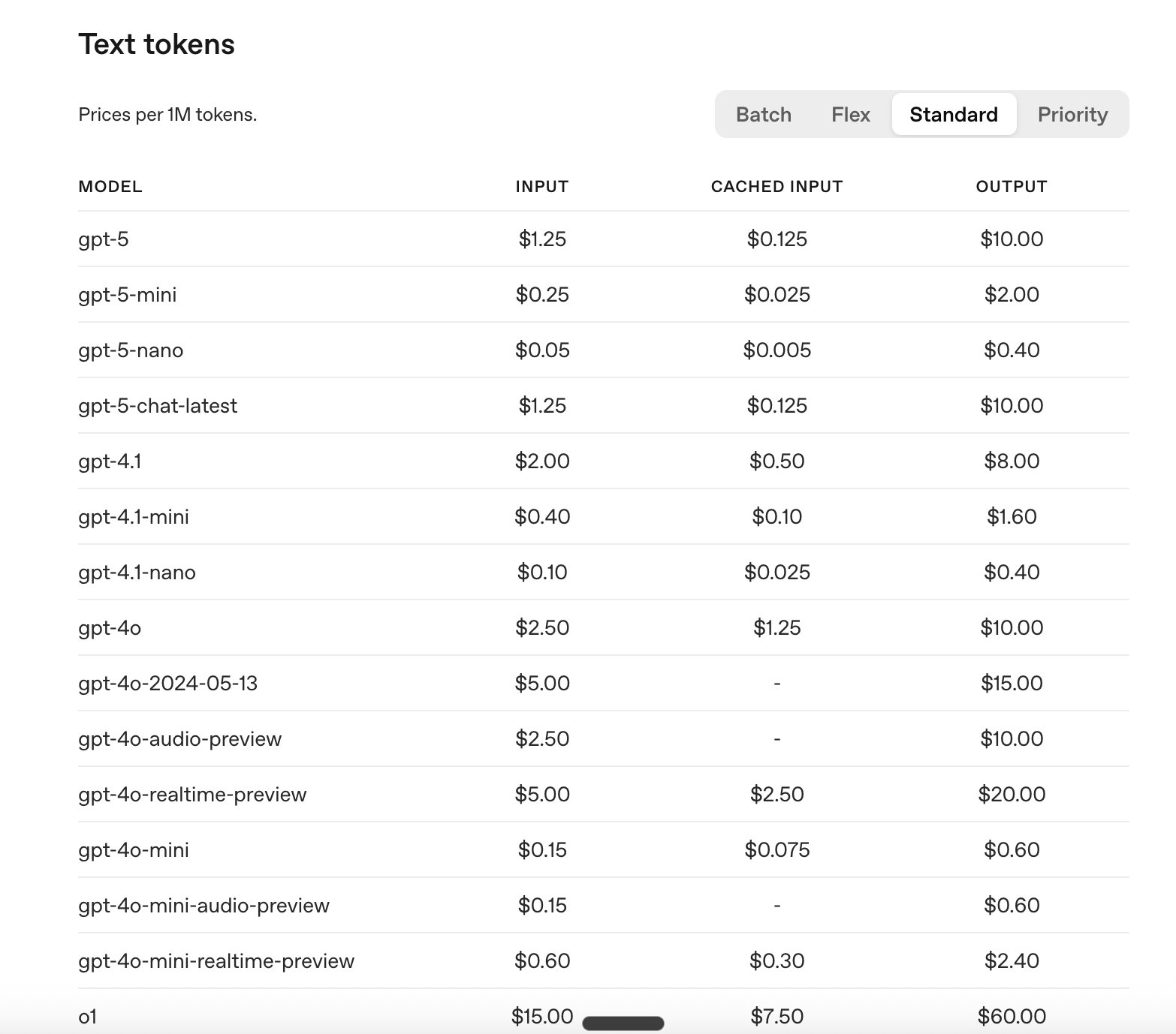 METRベンチマークによるAI能力の推移 進化の加速