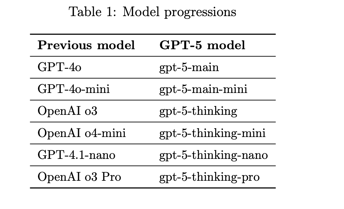 GPT-5 発表キービジュアル