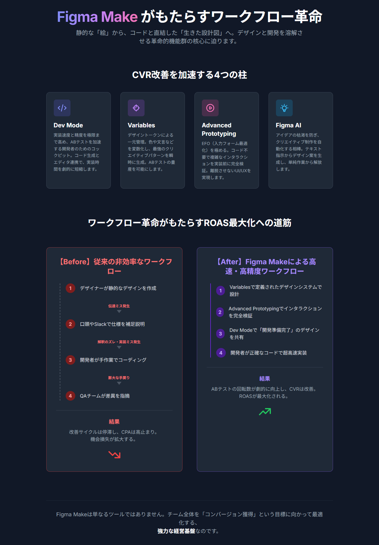 Figma Makeによるワークフローの変革